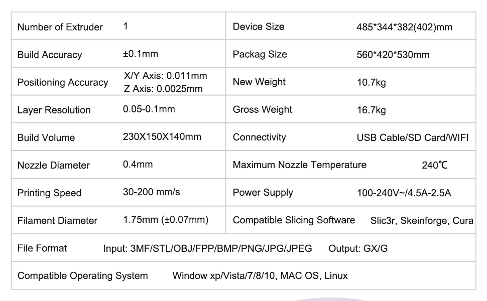 Specification parameters