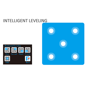 Intelligient Leveling