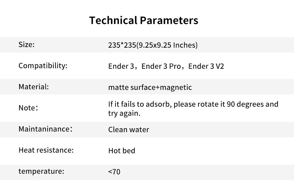 Parameters