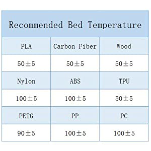 Temperature