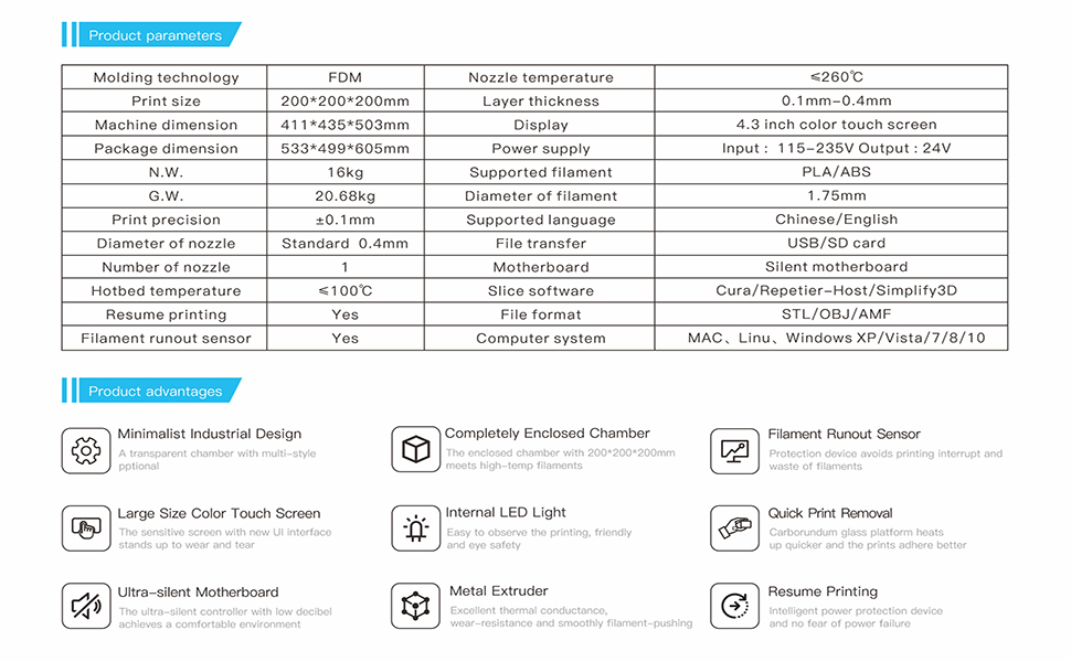 200B Detailed Parameters