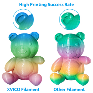 high printing success rate