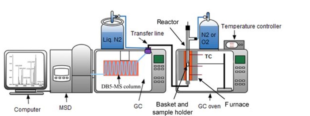 Schematic diagram of the Thermal Diagnostic Research System (STDS)