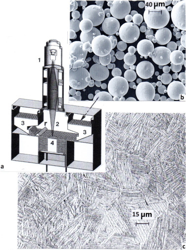 EBM system for Ti-6Al-4 V product manufacturing (Figure 1c) EBM system for Ti-6Al-4 V product manufacturing (Figure 1c)