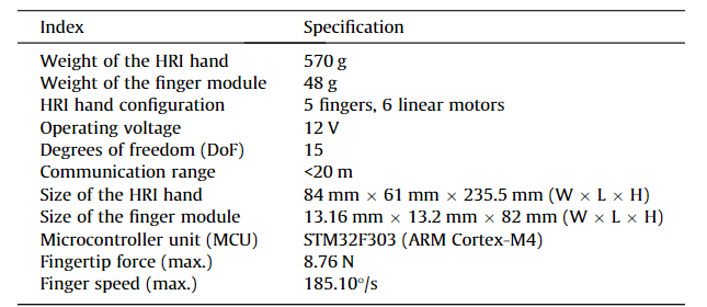 HRI hand specifications
