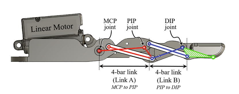 Design of finger module