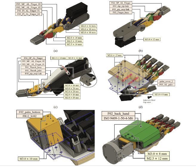  HRI hand assembly procedures: (a) the front of the fingers, (b) the back of the fingers, (c) the thumb, (d) the palm and palm sleeve, (e) the wrist, (f) the back of the HRI hand Cover and ISO 9409-1-50-4-M6 part