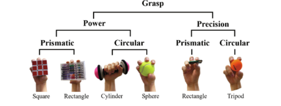 Robot grip classification