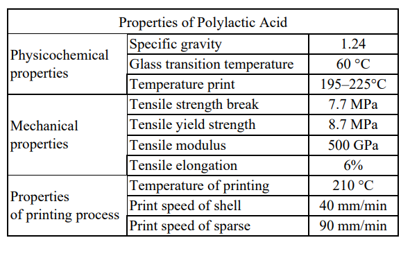 The nature of waste materials and the nature of the printing process   The nature of waste materials and the nature of the printing process