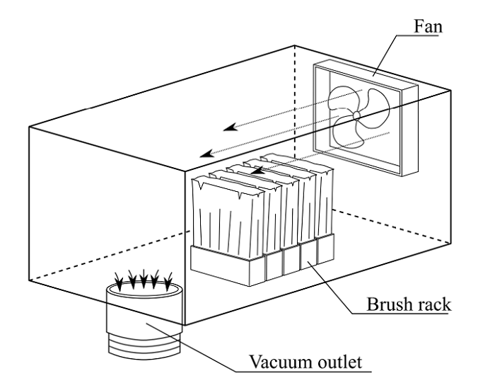 Cleaning station, including fan, brush holder and vacuum outlet  Cleaning station, including fan, brush holder and vacuum outlet