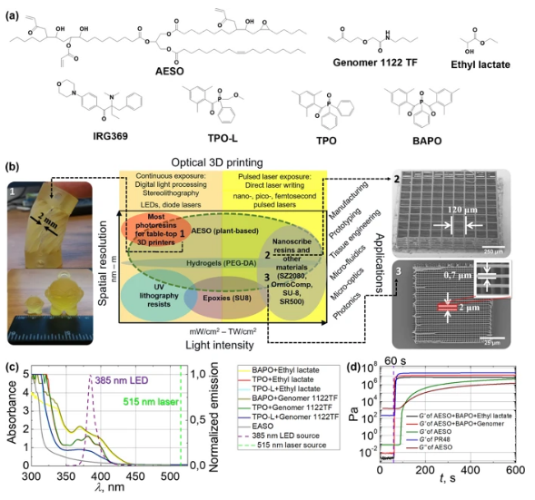 Potential applicability and characteristics of AESO