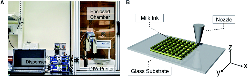 用于直接墨水书写(DIW)<a href=