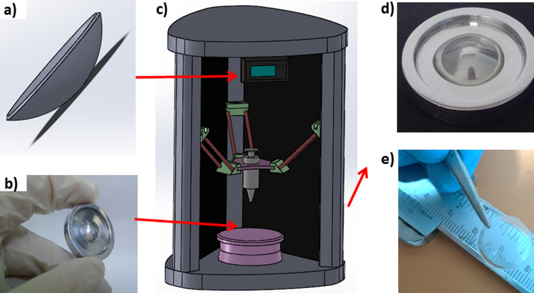 Corneal printing process