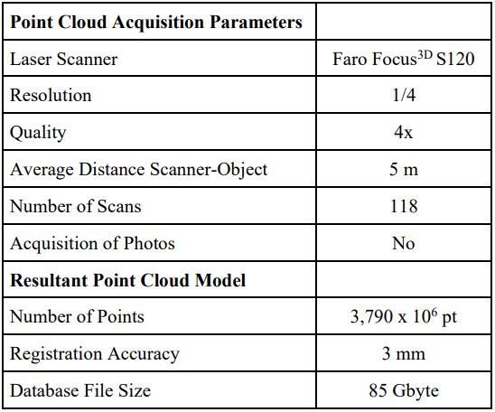 Acquisition parameters and final point cloud model Acquisition parameters and final point cloud model