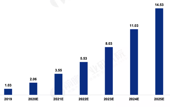 How to overcome the huge challenges brought by SoC design in the 5G era?