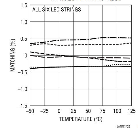 Come and see how this device reduces the cost and complexity of LCD LED backlights