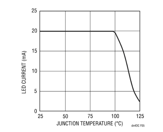 Come and see how this device reduces the cost and complexity of LCD LED backlights Come and see how this device reduces the cost and complexity of LCD LED backlights