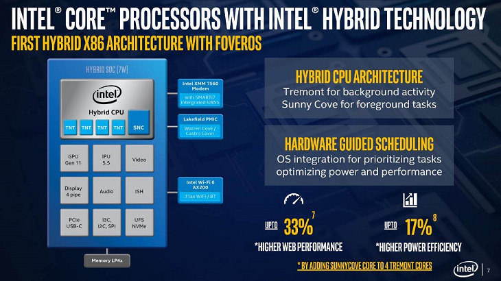 q3.png From technical vision to product landing: a powerful tool for PC innovation! Lakefield processor is here
