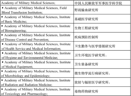 1639702608626070290.png Sanctions for abuse! The United States adds another batch of “entity lists”