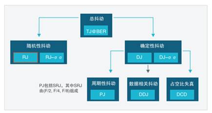 How does an oscilloscope travel guide engineer start a walk-and-go trip?of two