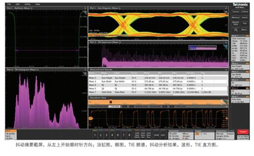 How does an oscilloscope travel guide engineer start a walk-and-go trip?of two