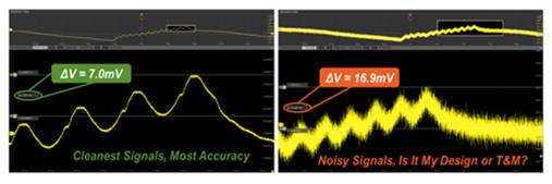 How does an oscilloscope travel guide engineer start a walk-and-go trip?of two
