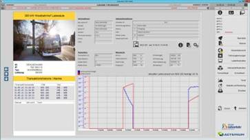 Know the fault in advance!How to monitor the charging station of electric bus fleet with advanced multifunctional software