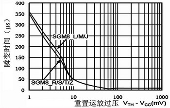 Microprocessor power supply monitoring chip SGM803 and its application