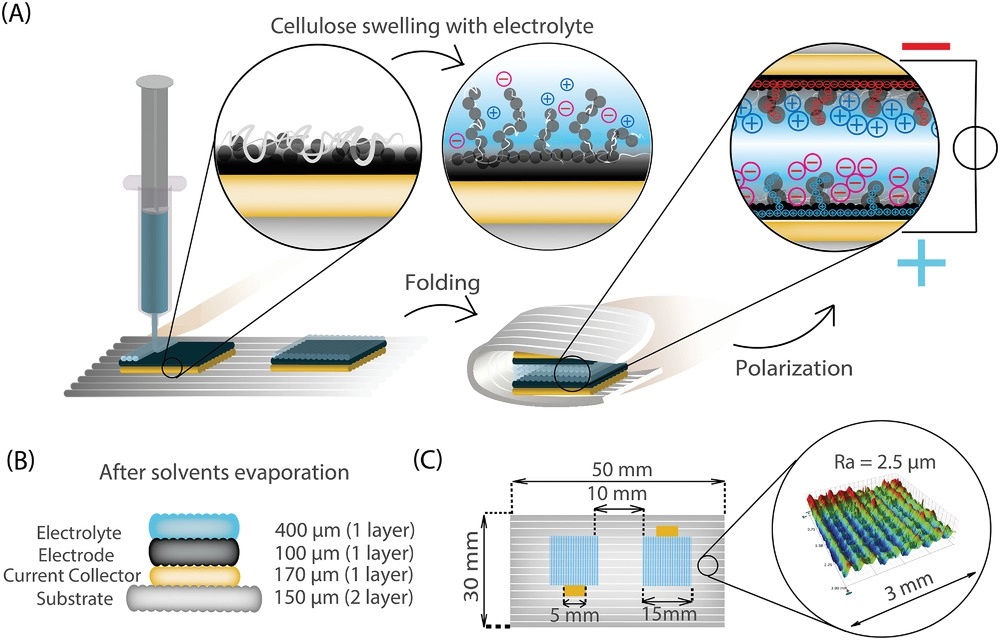 EMPA researchers' battery DIW 3D printing method