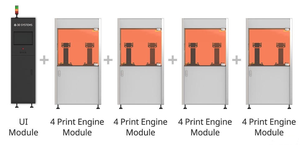 3D Systems推出Figure 4 Modular <a href=