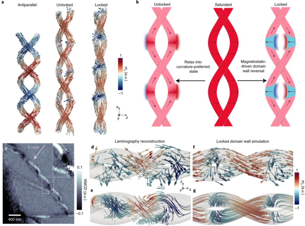 The three-dimensional magnetic field of 3D printed nanomagnets The three-dimensional magnetic field of 3D printed nanomagnets