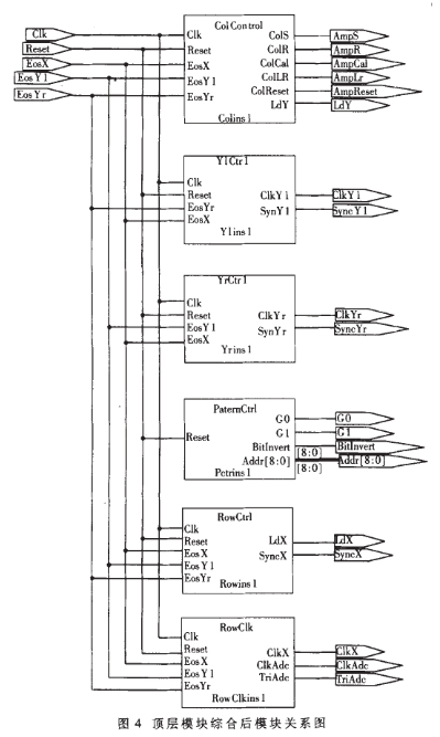 Logic drive circuit and simulation design based on STAR250 CMOS image sensor