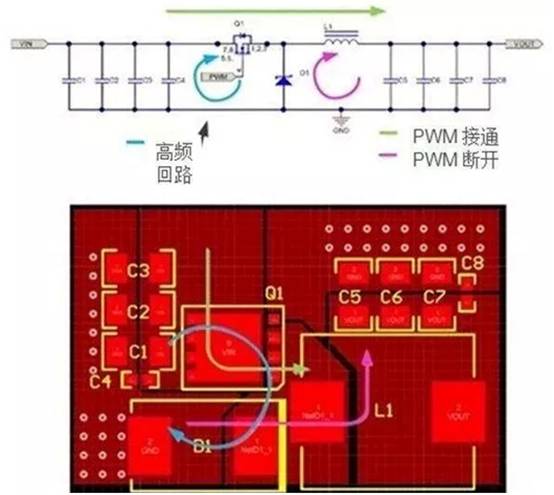 Power supply layout, an important part of the success of power supply design