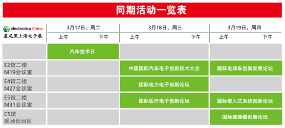 Visitor pre-registration for the 2020 Munich Shanghai Electronics Fair officially opens