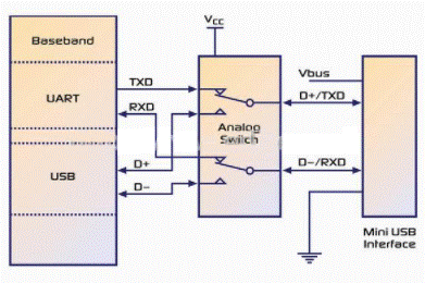 Design and application scheme of analog switch in portable equipment