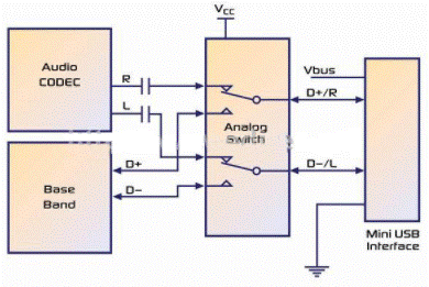 Design and application scheme of analog switch in portable equipment
