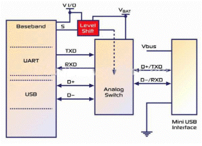 Design and application scheme of analog switch in portable equipment