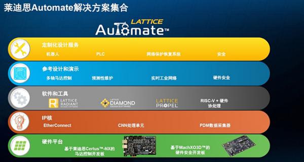 Develop forging acceleration engine for intelligent industrial automation