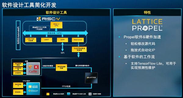 Develop forging acceleration engine for intelligent industrial automation