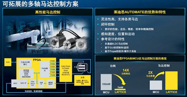 Develop forging acceleration engine for intelligent industrial automation