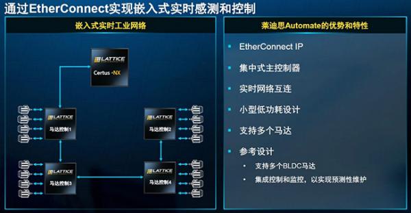 Develop forging acceleration engine for intelligent industrial automation