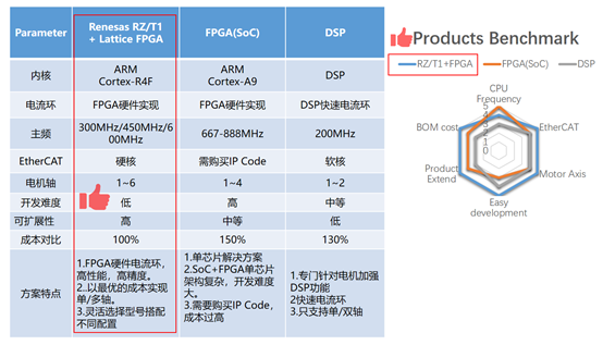 Develop forging acceleration engine for intelligent industrial automation