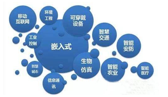 Some issues to consider when choosing embedded design software