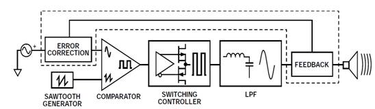 Design of output current monitoring circuit for high-voltage class D amplifier for sound quality compensation and protection