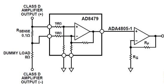 Design of output current monitoring circuit for high-voltage class D amplifier for sound quality compensation and protection
