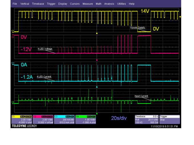 Automotive LED driver design: good practice to ensure compliance with EMC standards