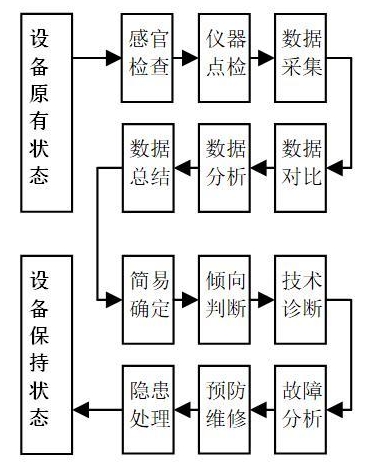 Professional spot inspection and thinking plan of aluminum electrolysis power supply rectifier cabinet