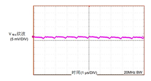 Is it really good to use a switching regulator for the power supply of industrial sensors?