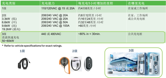 Best-in-class super-junction MOSFET and cost-effective IGBT for electric vehicle charging piles