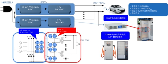 Best-in-class super-junction MOSFET and cost-effective IGBT for electric vehicle charging piles